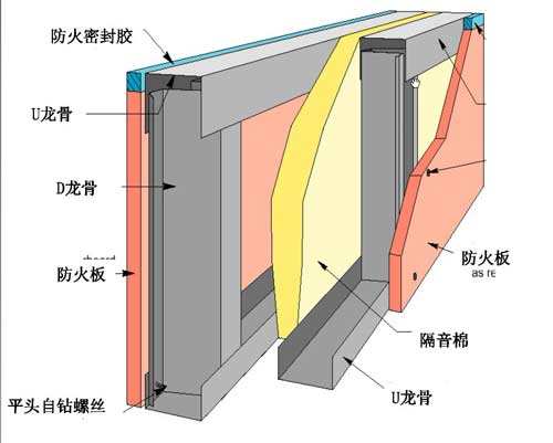 防火隔墙